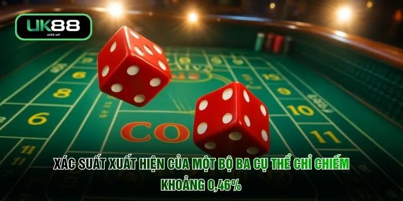 Luật Chơi Sicbo - 3 Viên Xúc Xắc Biến Hóa Cửa Cược Đỉnh Cao 3 Xác suất xuất hiện của một bộ ba cụ thể chỉ chiếm khoảng 0,46%